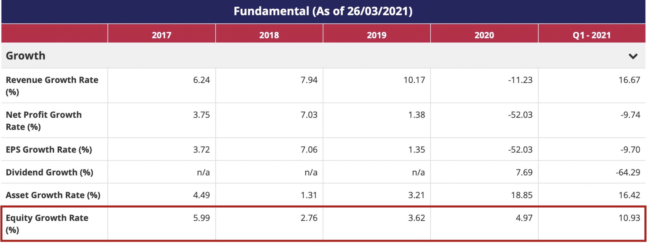 equity growth rate example.jpg