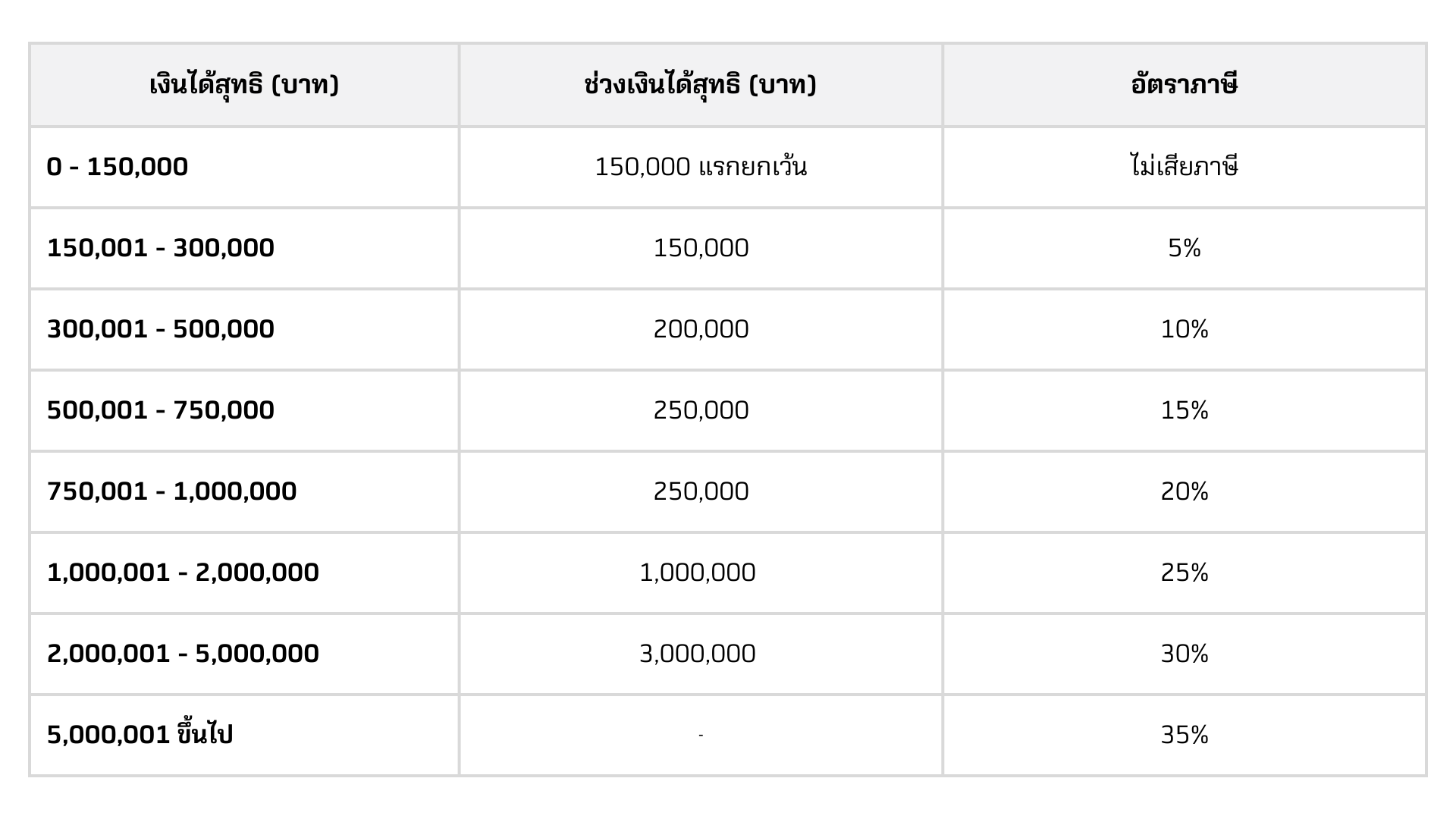 อตราภาษแบบขนบนได.png