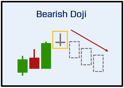 5doji