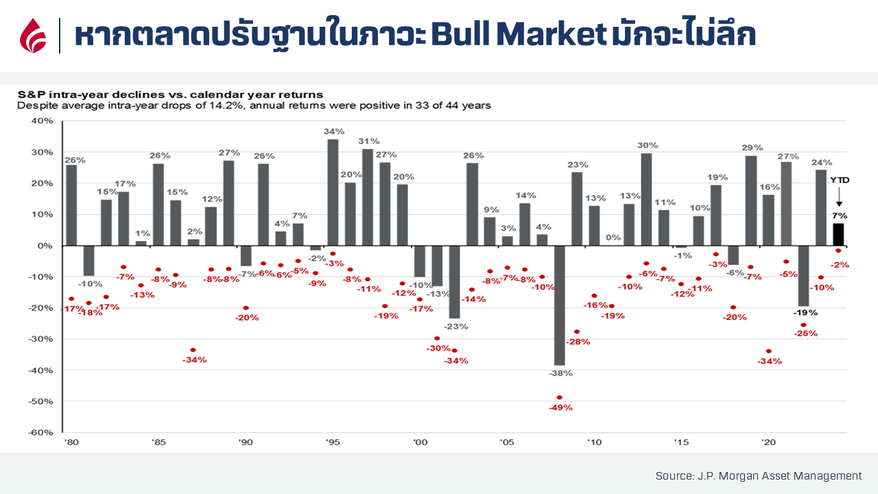 Bull Market.png