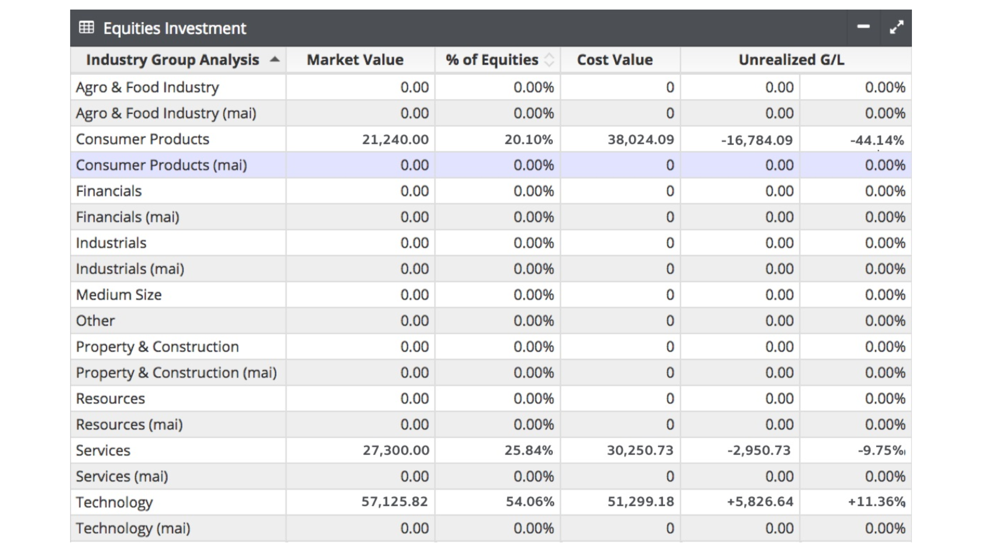 Equities.png