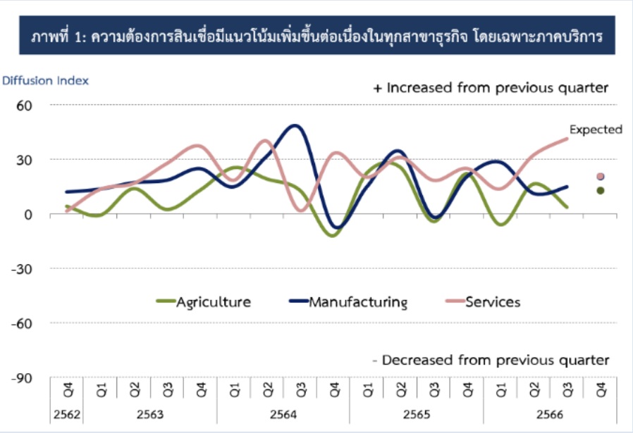 สินเชื่อ.jpg