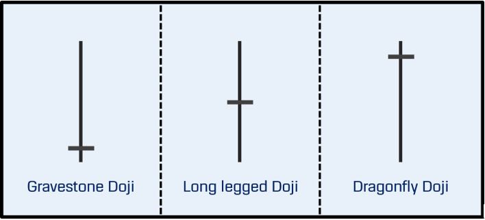 2doji