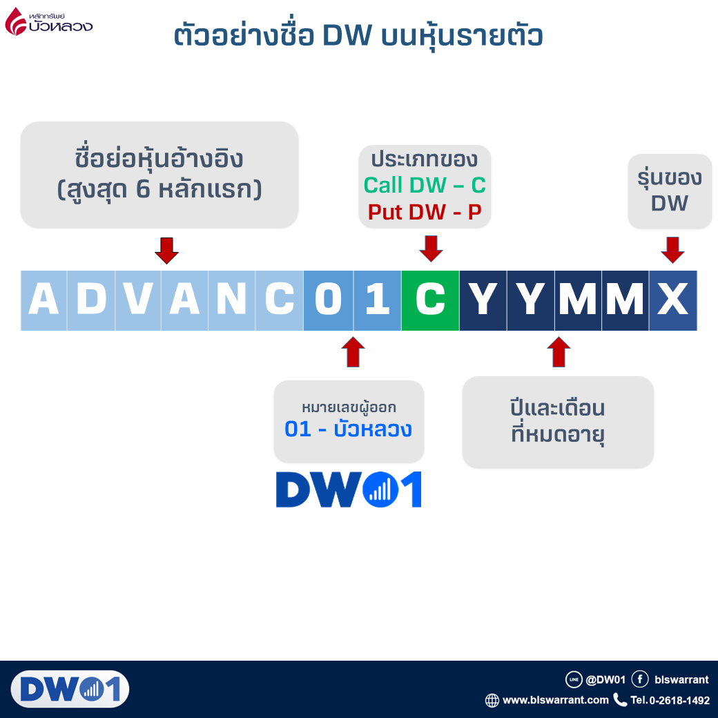 20220524_รู้จักชื่อย่อใหม่ DW2.png