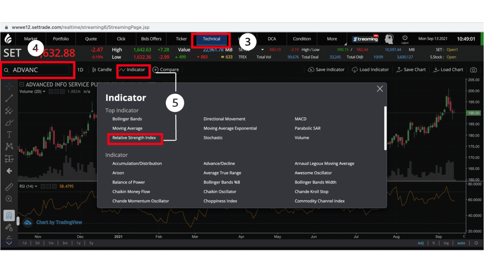 RSI-Indicator-Streaming.png
