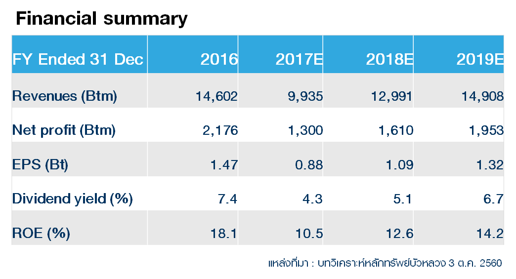 financialsummary