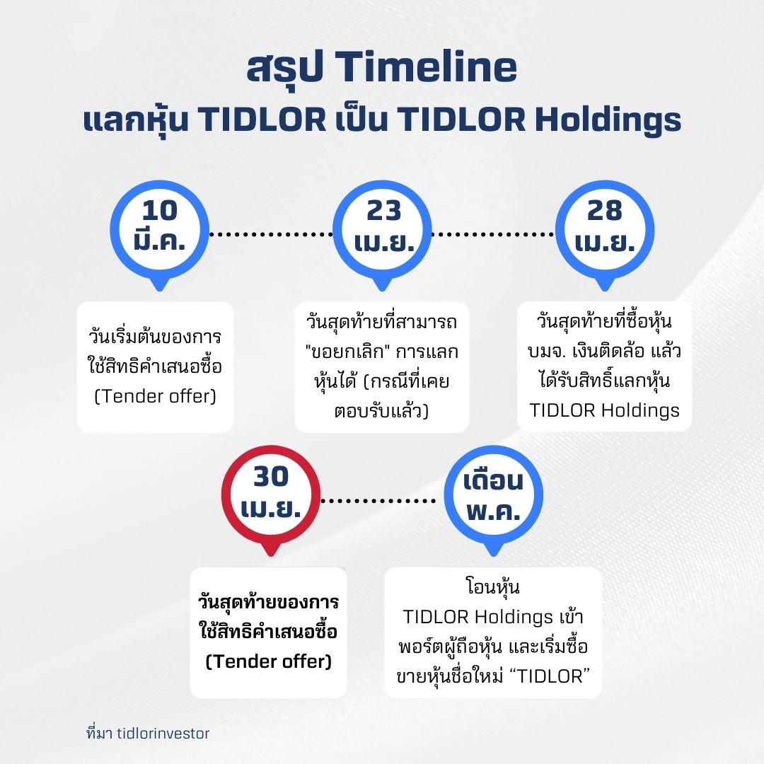 tidlor-timeline.jpg