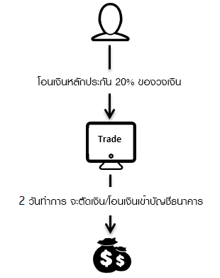 ประเภทบัญชีหุ้น.png