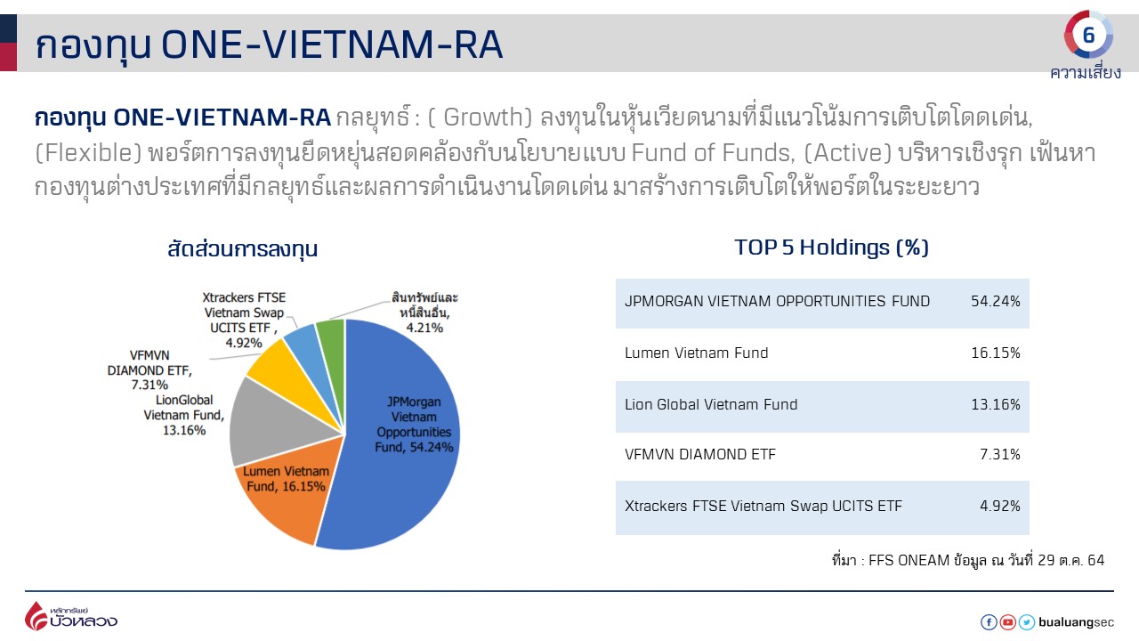 Slide12