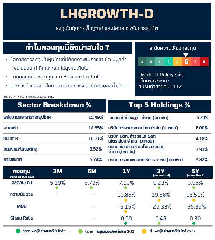 LHGROWTH.PNG