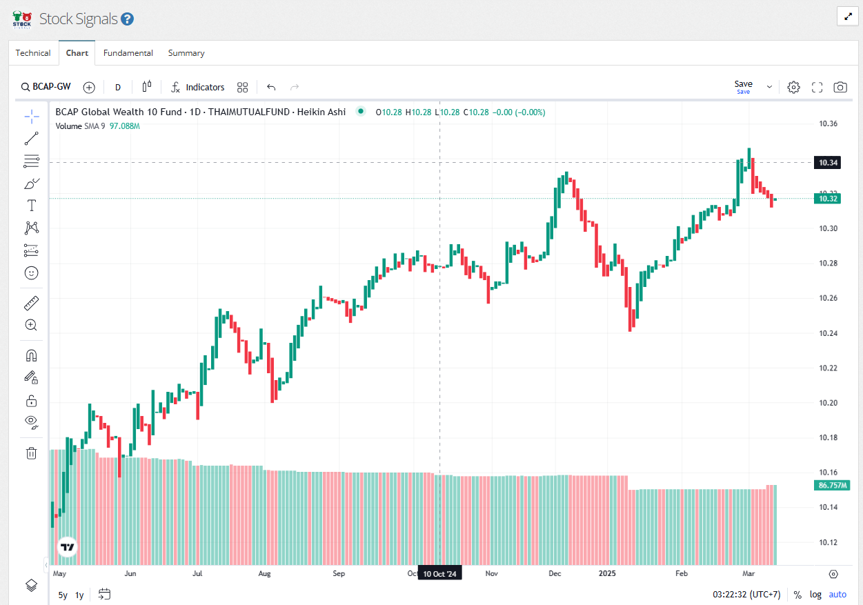 stock-signals-chart.PNG