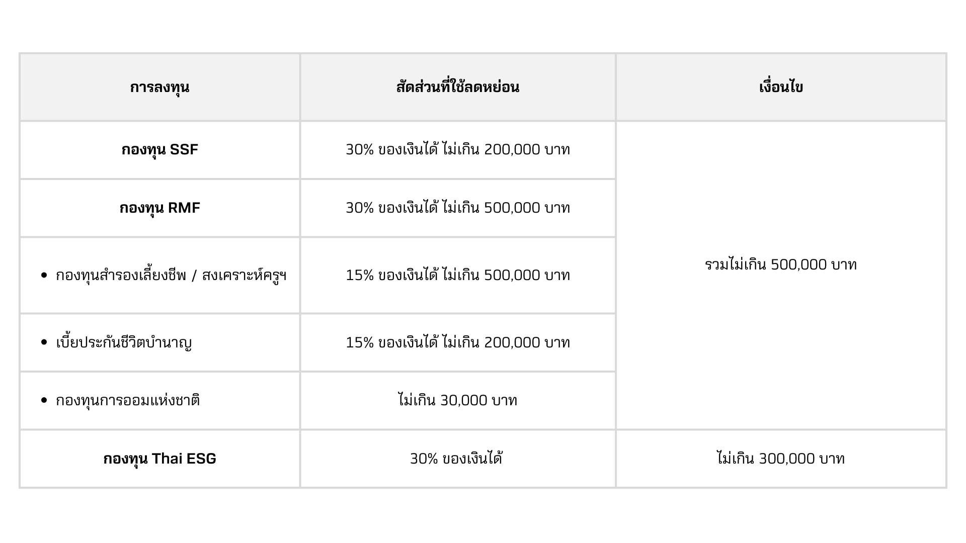 ลดหยอนภาษกลมการลงทน_1.png