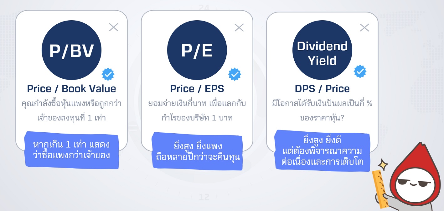หุ้นถูก แพง.jpg