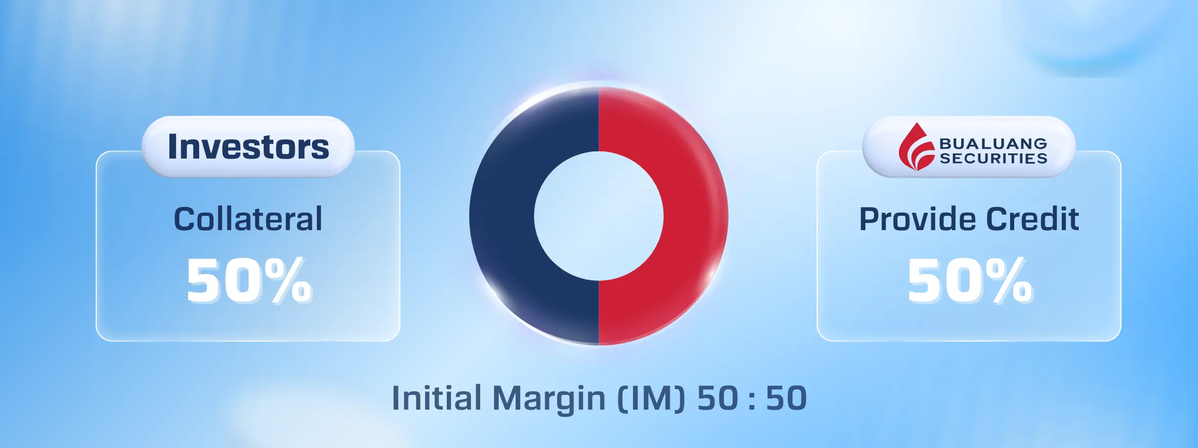 EN-Credit-Balance-Margin.webp