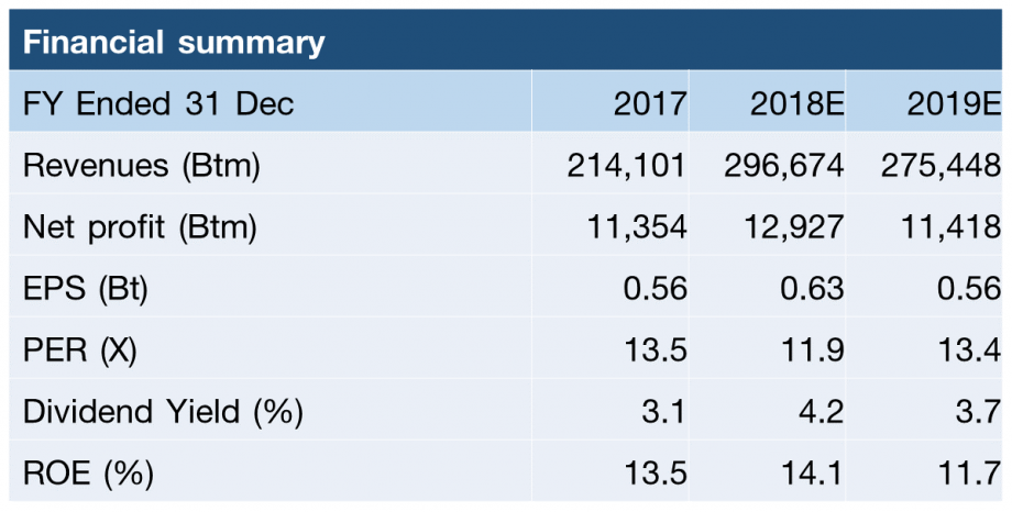 Financial Summary_irpc