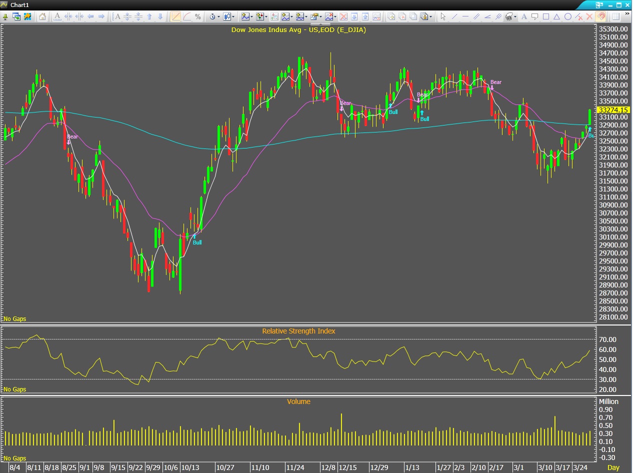 ดัชนีตลาดหุ้นทั่วโลก กราฟ aspen.jpg