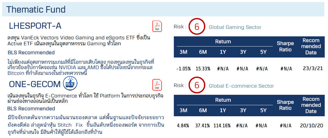 top fund3
