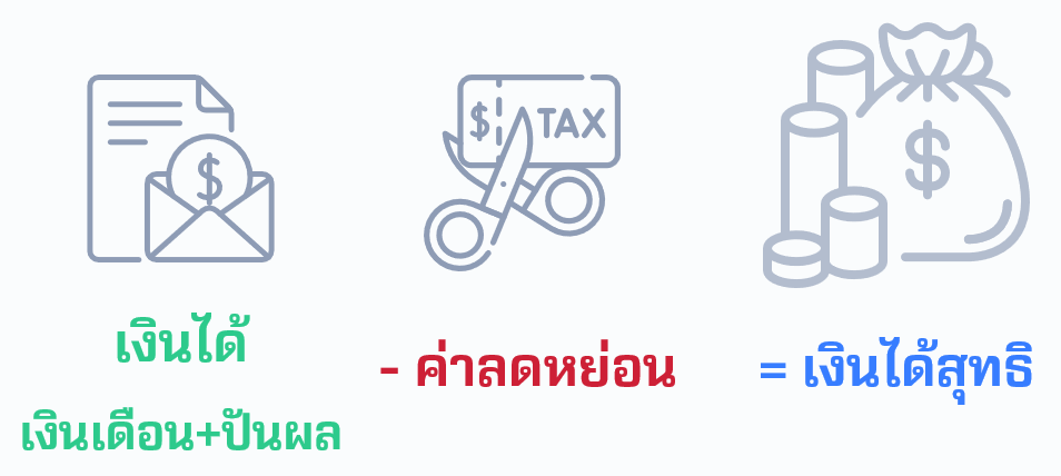 วิธีคำนวณเงินได้สุทธิ.png