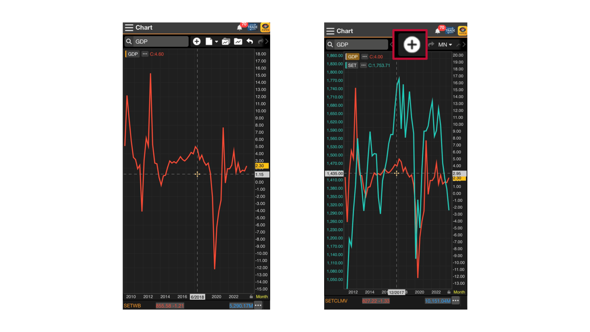 aspen-กราฟเปรยบเทยบกราฟตวเลขทางเศรษฐกจ.png