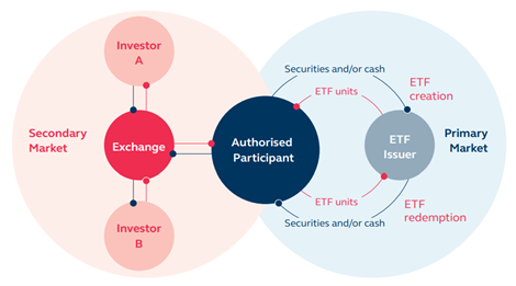 etf.png