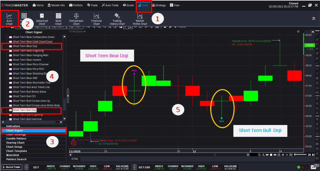Chart-Signal.png