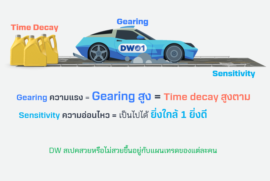 Gear_sen_timed.PNG