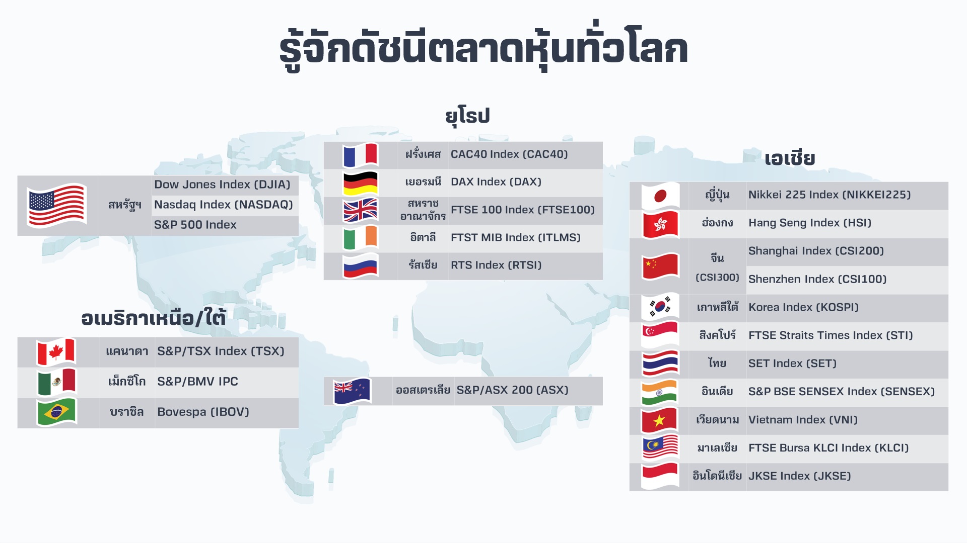 ดัชนีตลาดหุ้นทั่วโลก.jpg