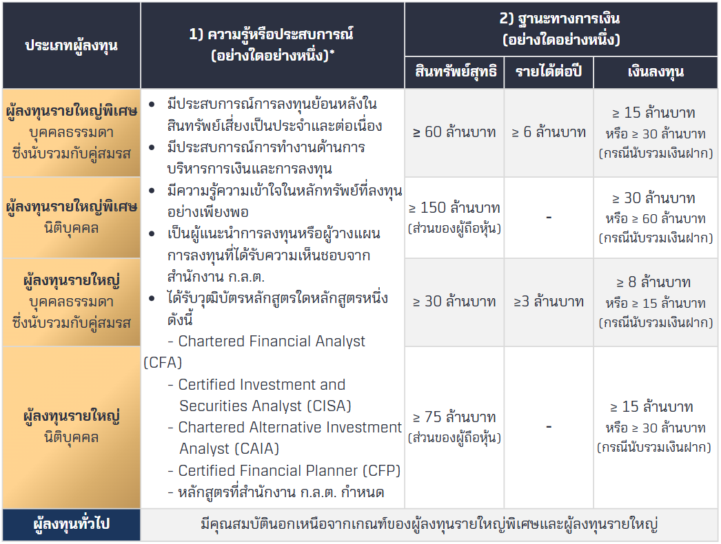 ผลงทนรายใหญ-รายใหญพเศษ.PNG