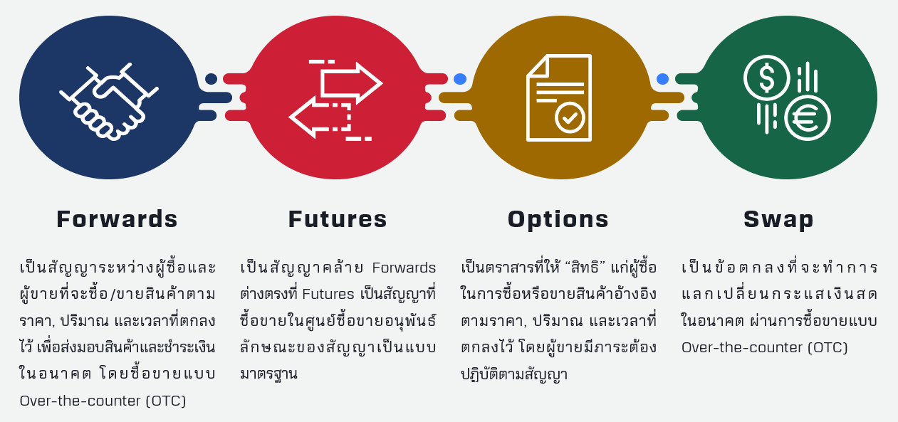 A red and yellow circles with arrows and a red circle with white text  Description automatically generated