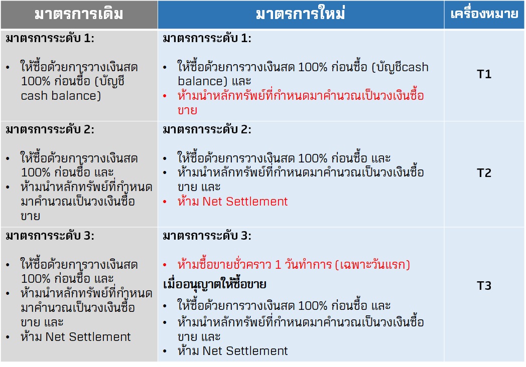 มาตรการกำกับซื้อขายหลักทรัพย์.jpg