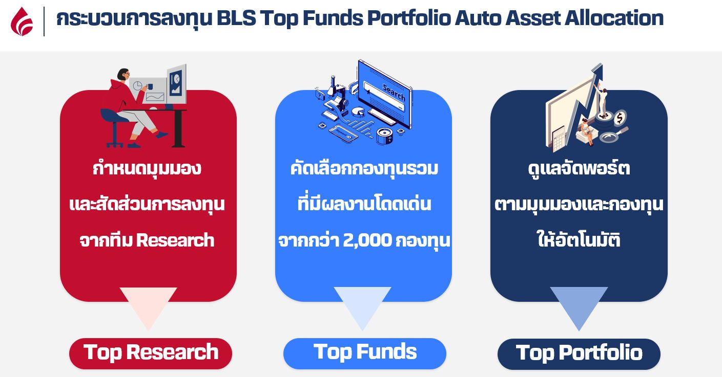หลักการ.JPG