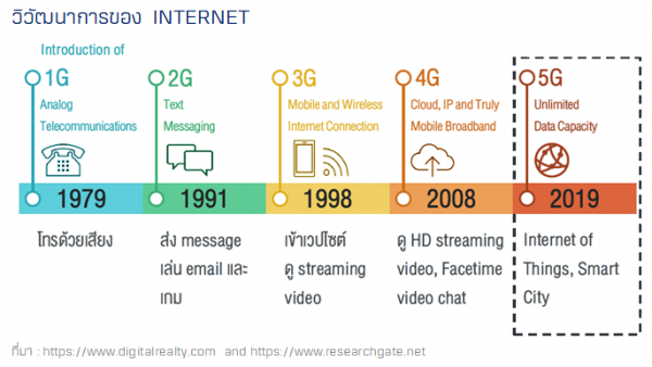 5g