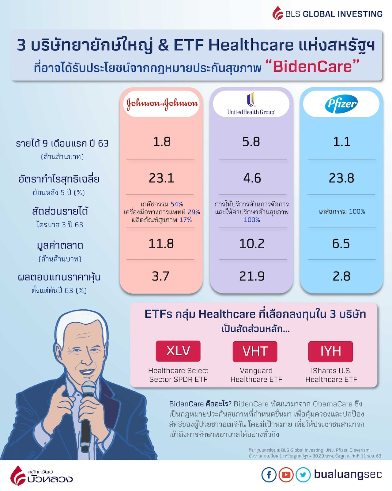 FINAL-AW-Compare-3-บริษัทยา-1-min.jpg