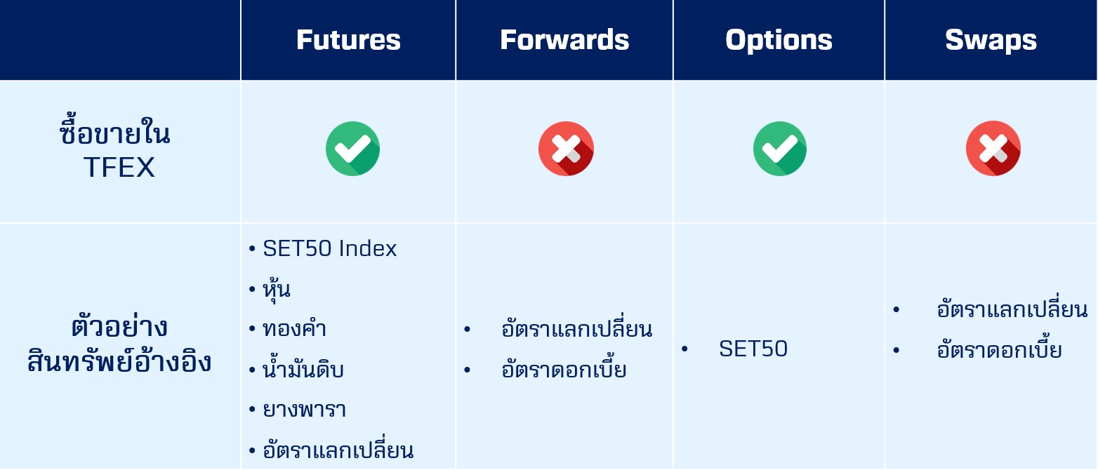 ตราสารอนุพันธ์ คือ ตลาด TFEX.jpg