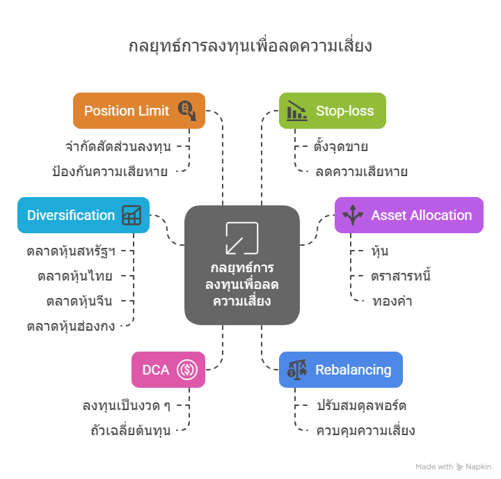 รบมอกบ-Drawdown-อยางมออาชพ-visual-selection.png