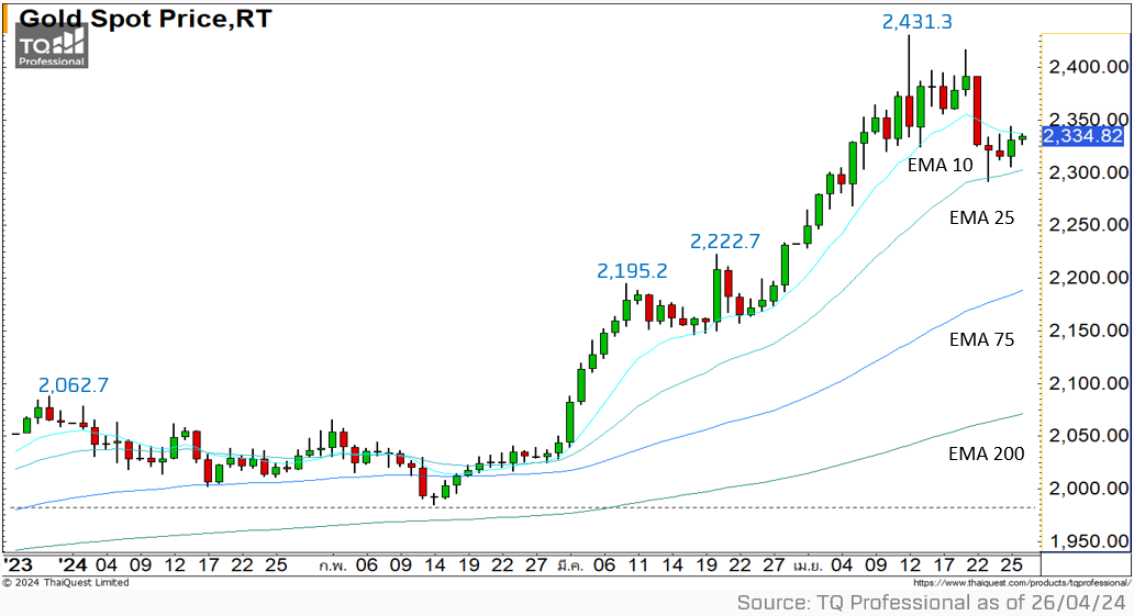 A graph of a stock market  Description automatically generated