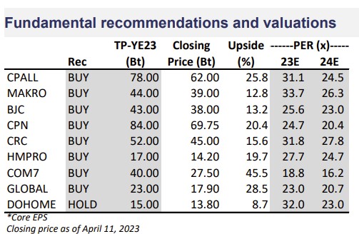 price commerce หุ้นกลุ่มค้าปลีก.jpg