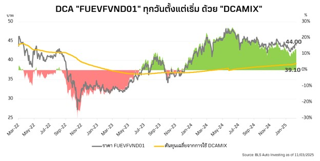 DCA-FUE_1.jpg
