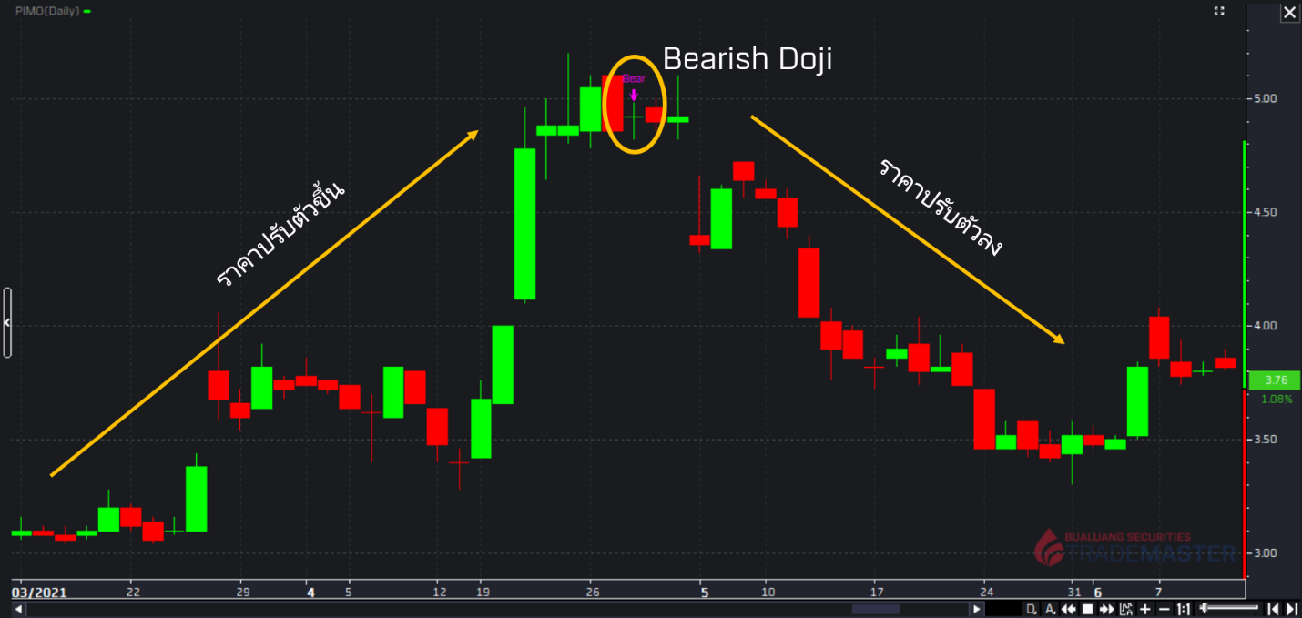 Bearish-Doji.png