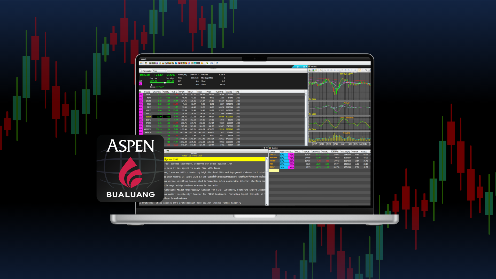 วิธีการใช้งาน Aspen Bualuang Trade