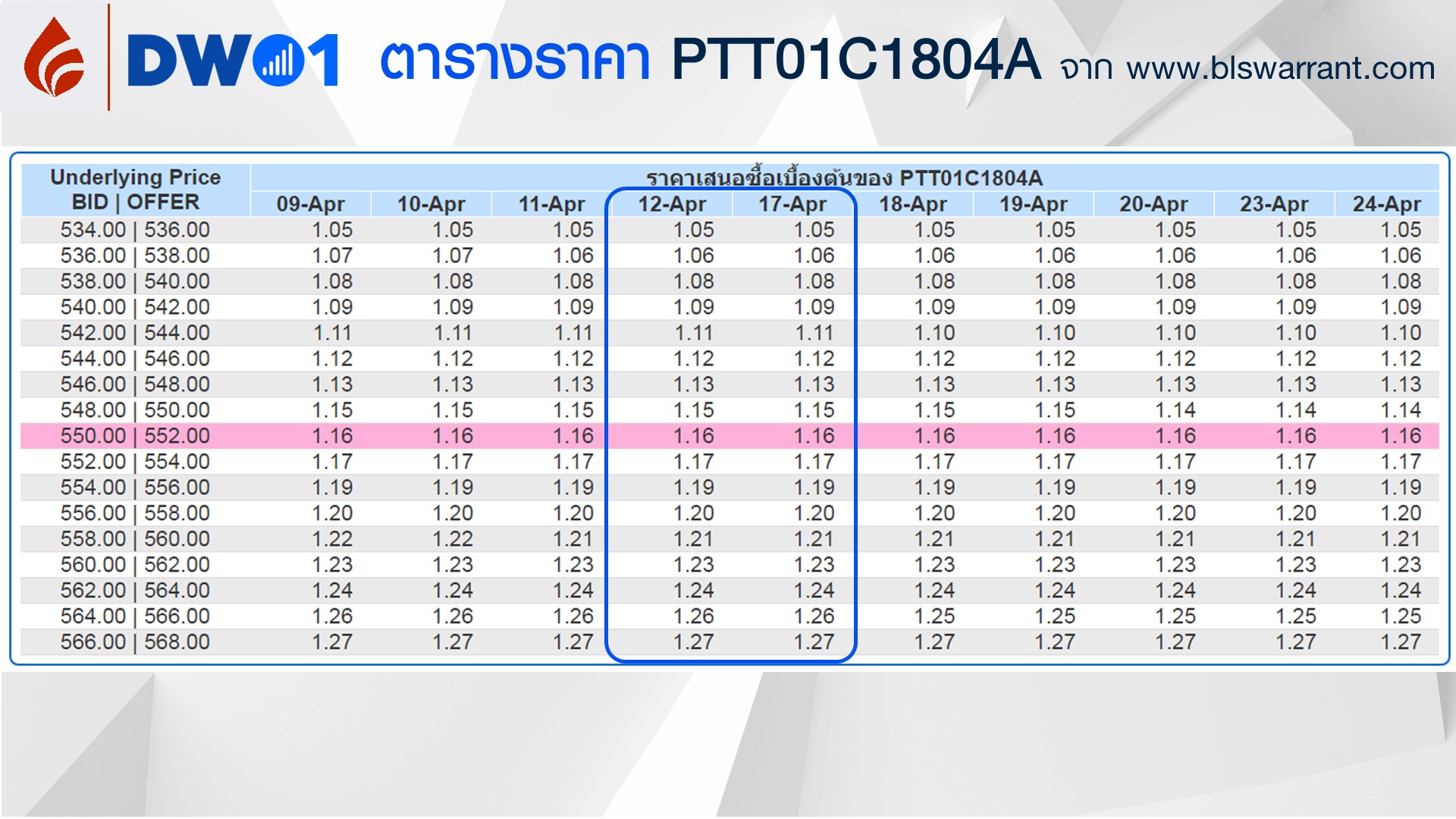 PTTcall Indc.Price_Table