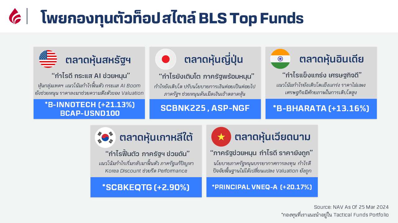 กองท็อป.png
