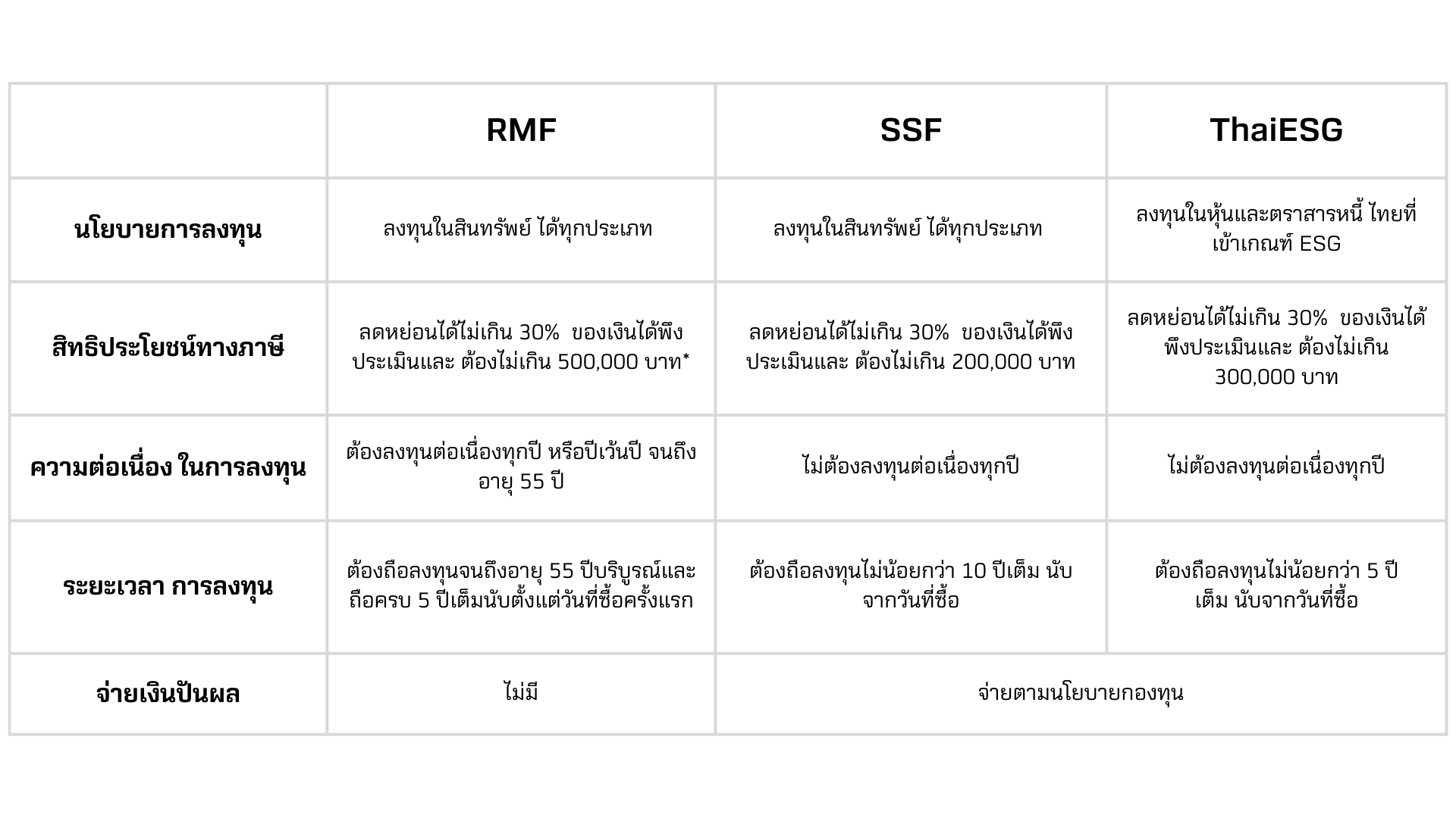 สรปแนะนำกองทนลดหยอนภาษ_1.png