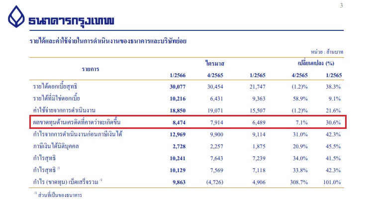 npl คือ ผลขาดทุนด้านเครดิต bbl.jpg
