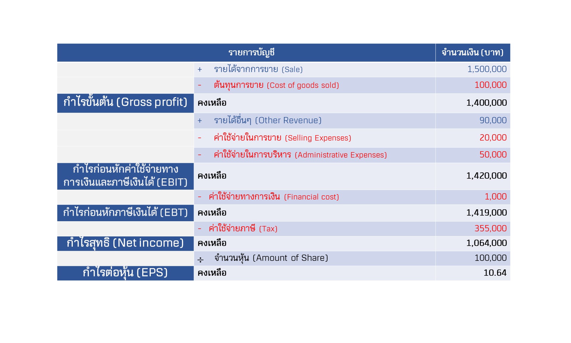 รูป income statement2
