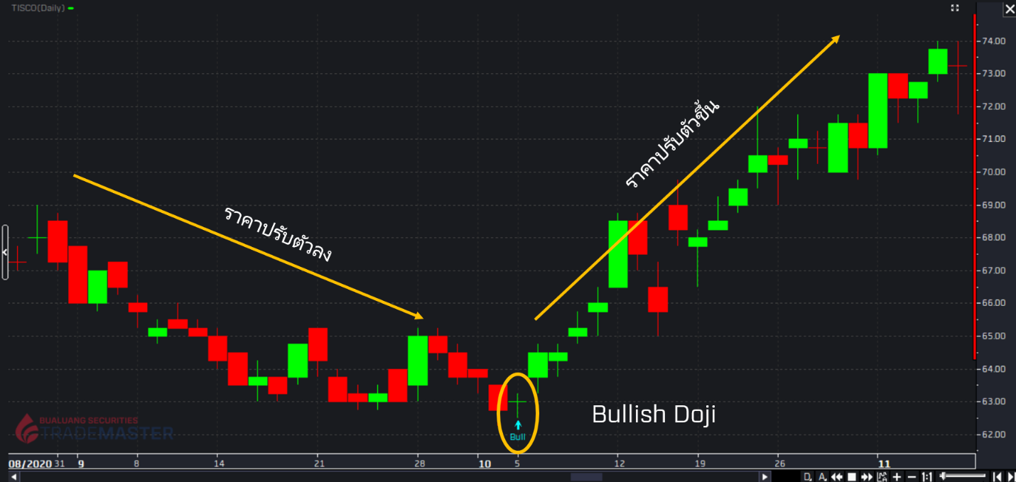 Bullish-Doji.png
