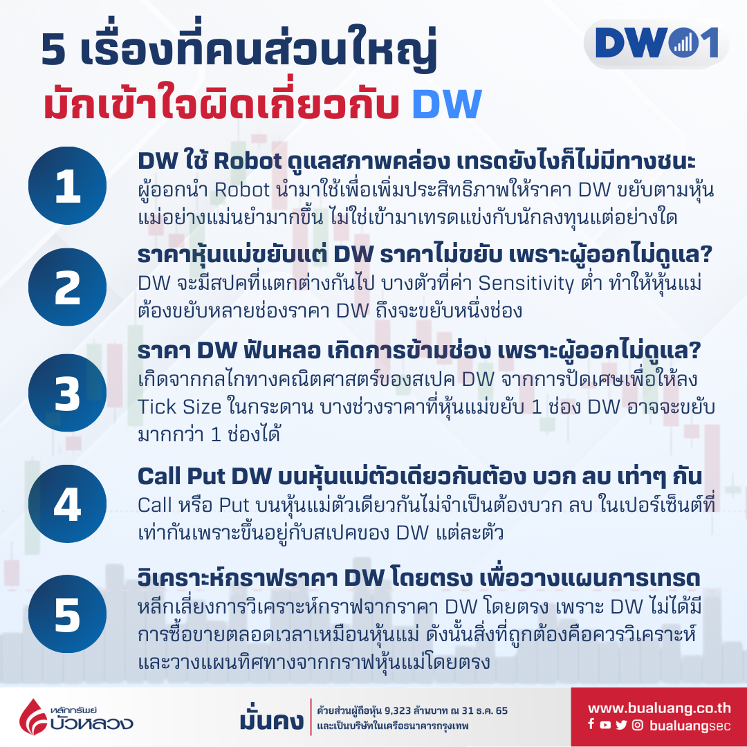 5 เรื่องที่คนส่วนใหญ่มักเข้าใจผิดเกี่ยวกับ DW.png