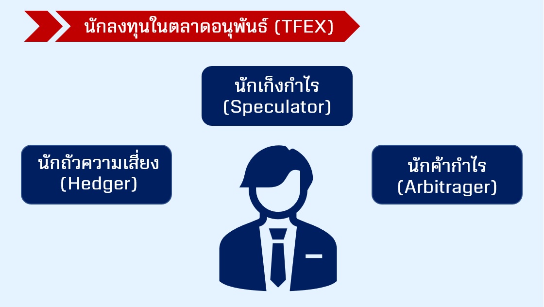 ตราสารอนุพันธ์ คือ นักลงทุน.jpg