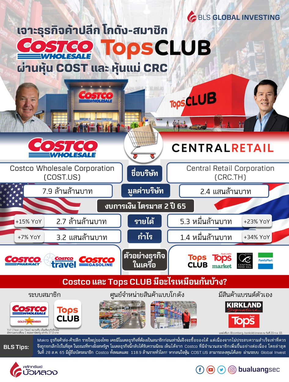 costco Tops club final .jpg