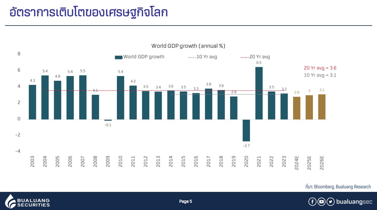 GDP Growth.JPG